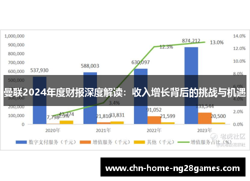 曼联2024年度财报深度解读：收入增长背后的挑战与机遇