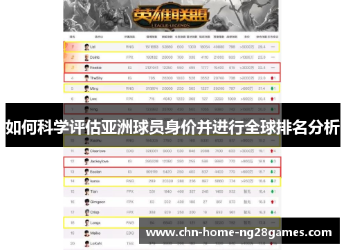 如何科学评估亚洲球员身价并进行全球排名分析