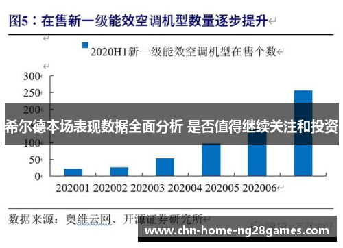 希尔德本场表现数据全面分析 是否值得继续关注和投资