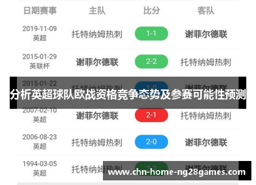 分析英超球队欧战资格竞争态势及参赛可能性预测