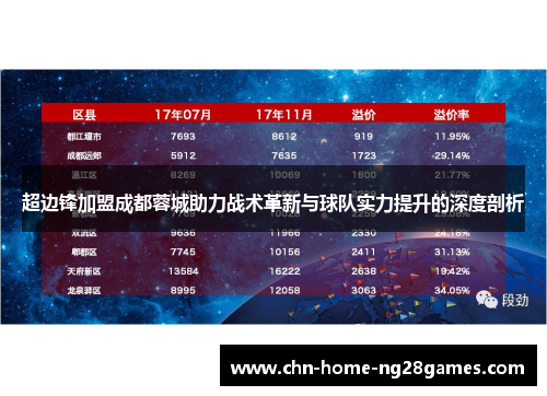 超边锋加盟成都蓉城助力战术革新与球队实力提升的深度剖析 超边锋加盟成都蓉城助力战术革新与球队实力提升的深度剖析