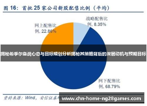 揭秘希季尔备战心态与目标规划分析揭秘其策略背后的深层动机与预期目标