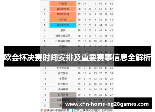 欧会杯决赛时间安排及重要赛事信息全解析