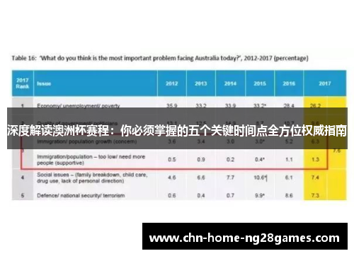 深度解读澳洲杯赛程:你必须掌握的五个关键时间点全方位权威指南 深度解读澳洲杯赛程:你必须掌握的五个关键时间点全方位权威指南