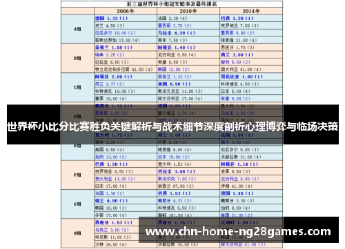 世界杯小比分比赛胜负关键解析与战术细节深度剖析心理博弈与临场决策