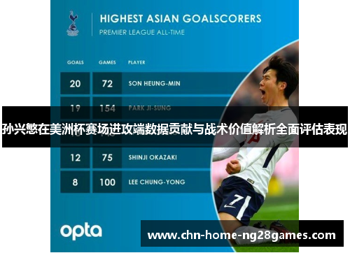 孙兴慜在美洲杯赛场进攻端数据贡献与战术价值解析全面评估表现 孙兴慜在美洲杯赛场进攻端数据贡献与战术价值解析全面评估表现