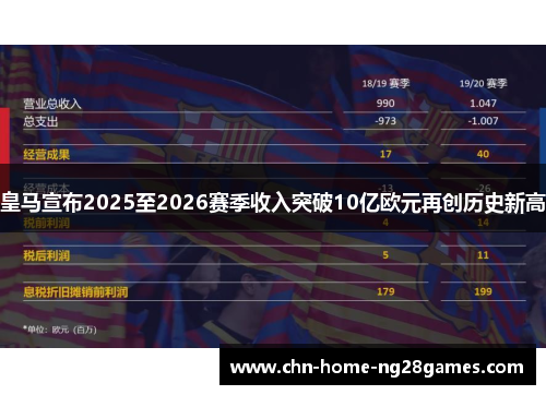 皇马宣布2025至2026赛季收入突破10亿欧元再创历史新高 皇马宣布2025至2026赛季收入突破10亿欧元再创历史新高