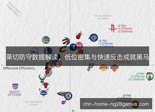莱切防守数据解读，低位密集与快速反击成就黑马